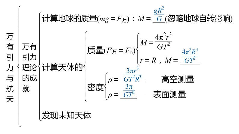 第六章 万有引力与航天（章节总结） 章节综合 PPT课件05