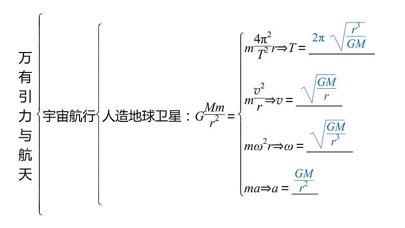 第六章 万有引力与航天（章节总结） 章节综合 PPT课件06