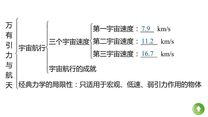 第六章 万有引力与航天（章节总结） 章节综合 PPT课件07