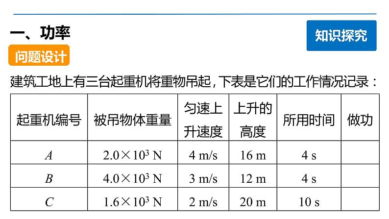 7.3 功率 PPT课件04