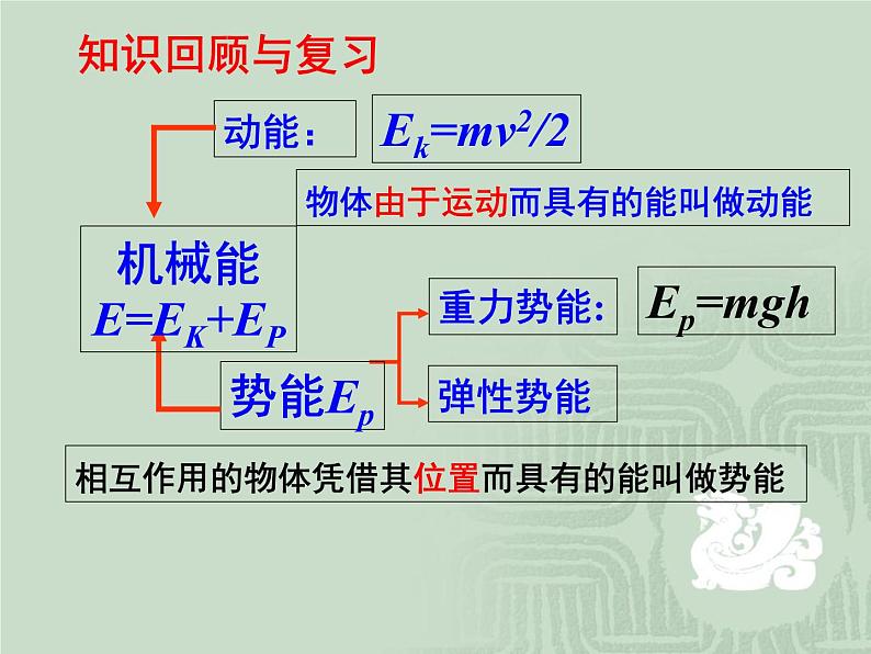 7.8 机械能守恒定律 2 PPT课件第3页