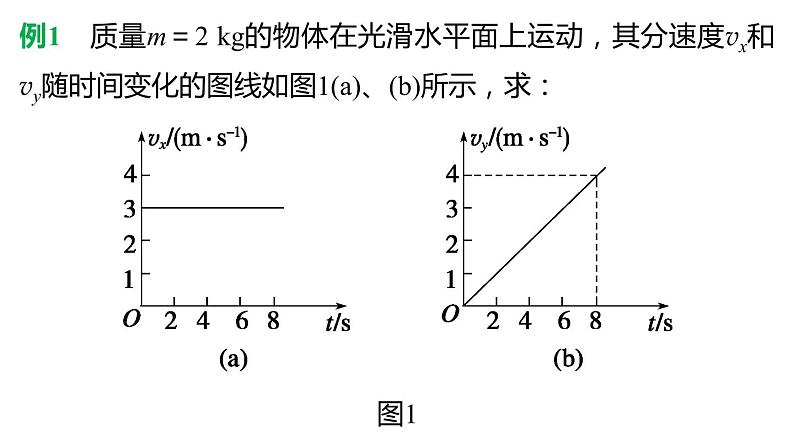 5.1 曲线运动（习题课） PPT课件05