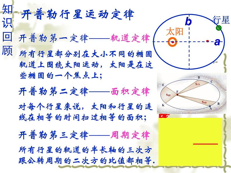 6.2  太阳与行星间的引力 PPT课件02