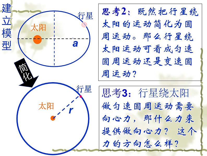 6.2  太阳与行星间的引力 PPT课件06