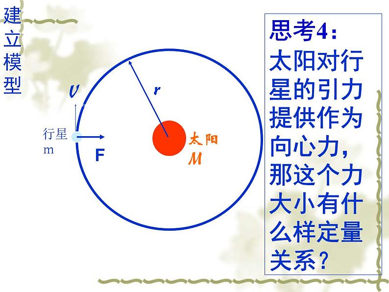 6.2  太阳与行星间的引力 PPT课件07