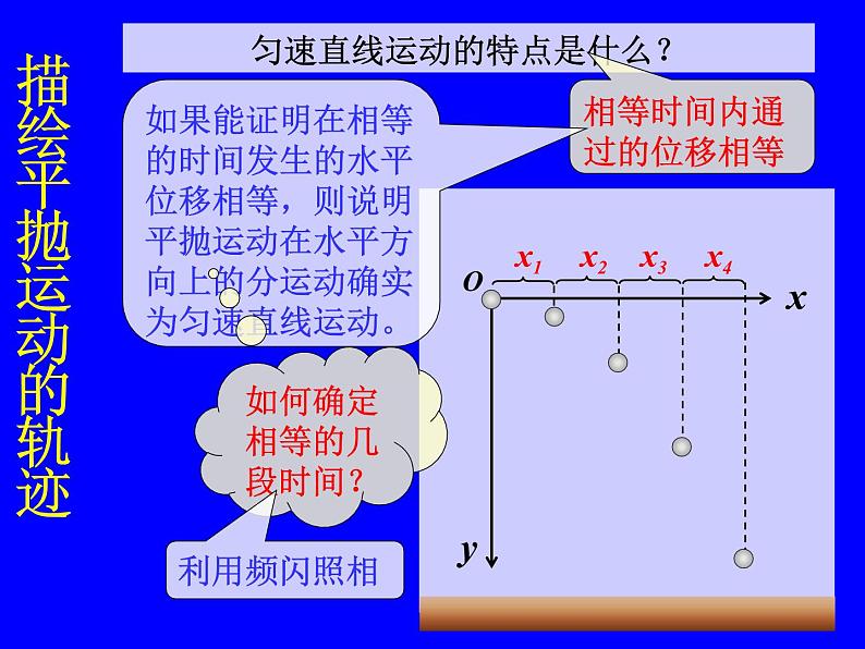 5.3  实验：研究平抛运动 PPT课件04