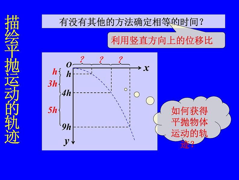 5.3  实验：研究平抛运动 PPT课件05