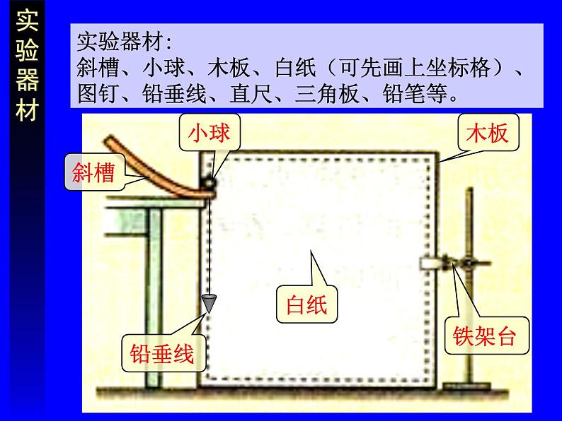 5.3  实验：研究平抛运动 PPT课件07