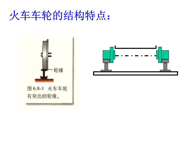 5.7  生活中的圆周运动 PPT课件02