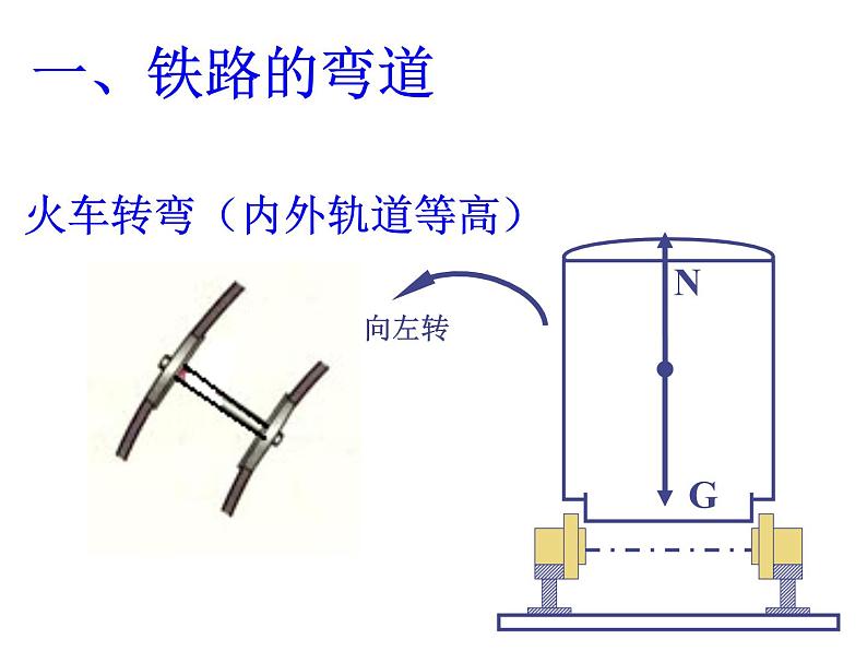 5.7  生活中的圆周运动 PPT课件04