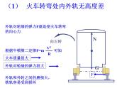 5.7  生活中的圆周运动 PPT课件