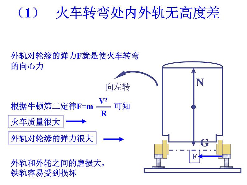 5.7  生活中的圆周运动 PPT课件05