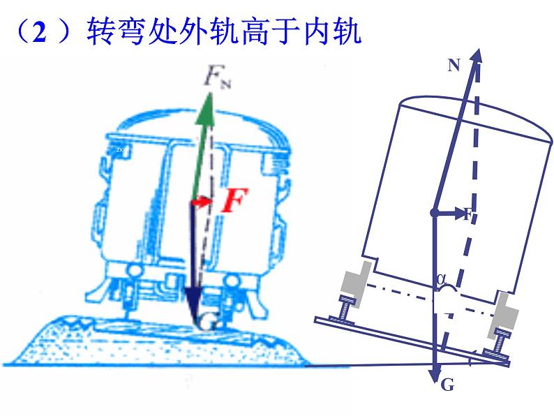 5.7  生活中的圆周运动 PPT课件06