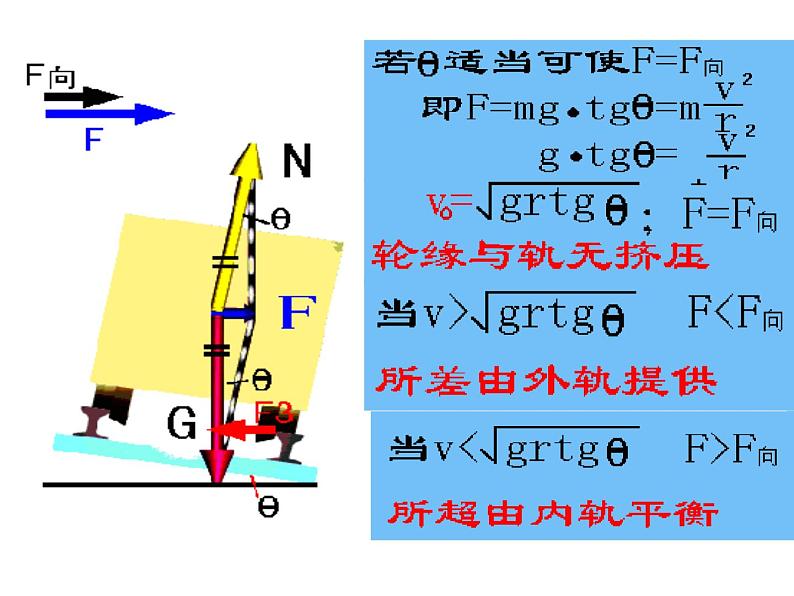 5.7  生活中的圆周运动 PPT课件08