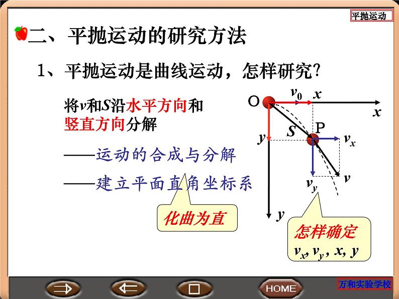 5.2  平抛运动 PPT课件06