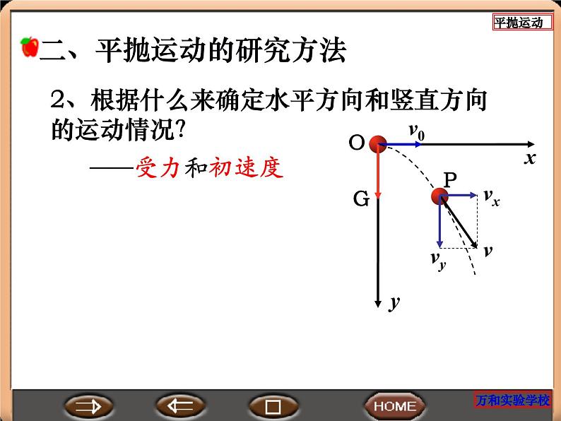 5.2  平抛运动 PPT课件07