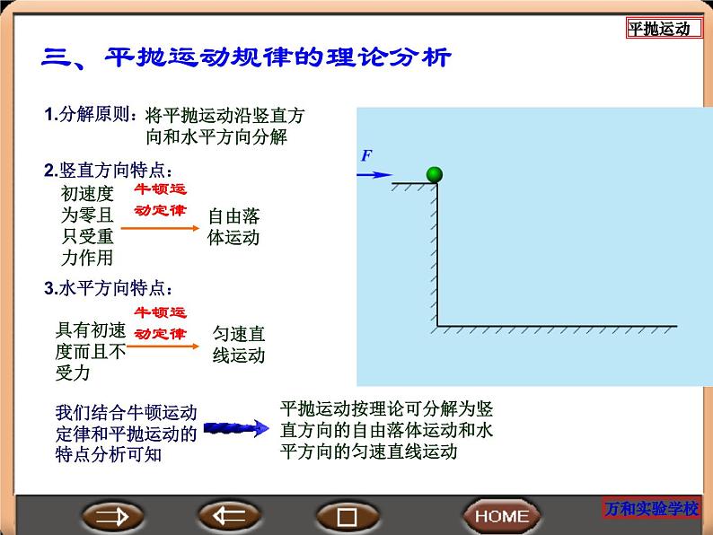 5.2  平抛运动 PPT课件08