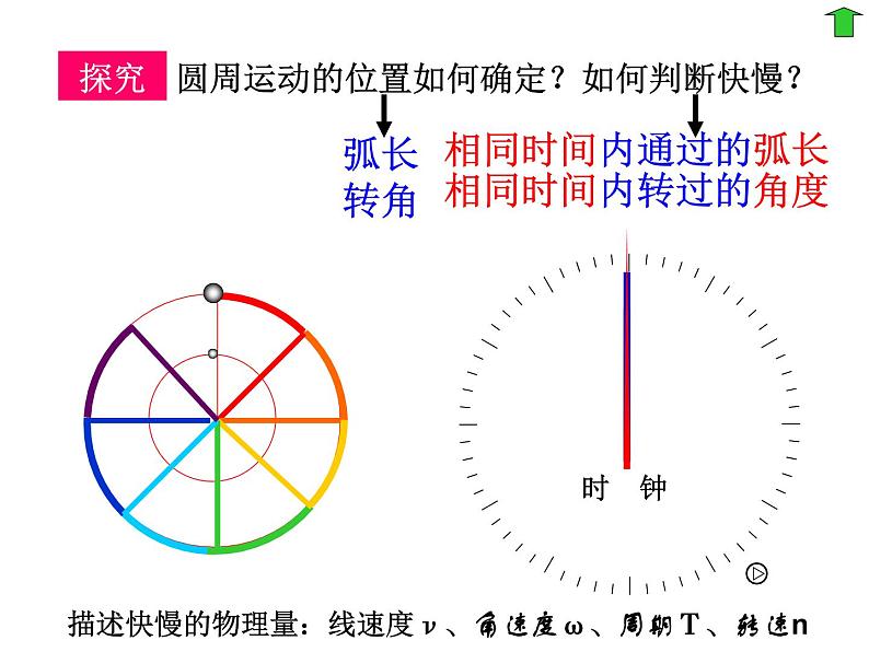 5.4  圆周运动 PPT课件第5页