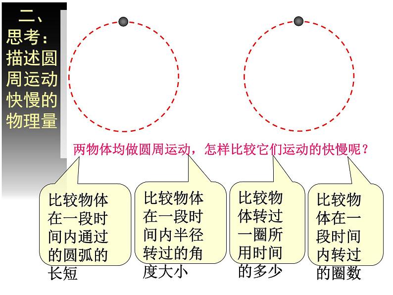 5.4  圆周运动 PPT课件第6页