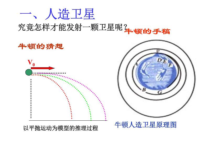 6.5  宇宙航行课件 PPT课件第4页