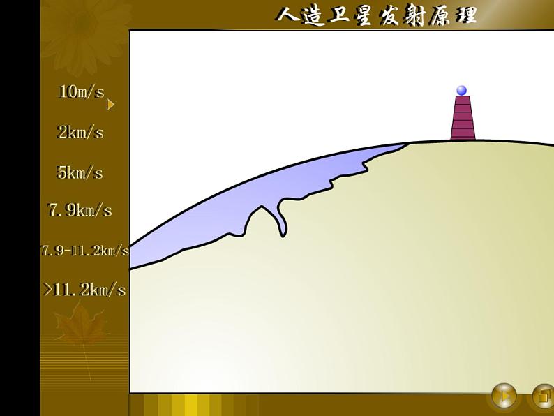 6.5  宇宙航行课件 PPT课件第5页