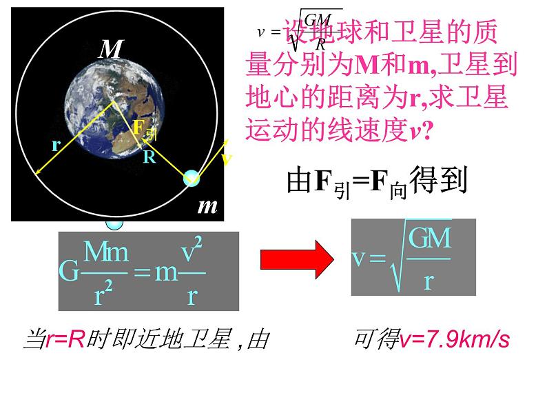 6.5  宇宙航行课件 PPT课件第7页