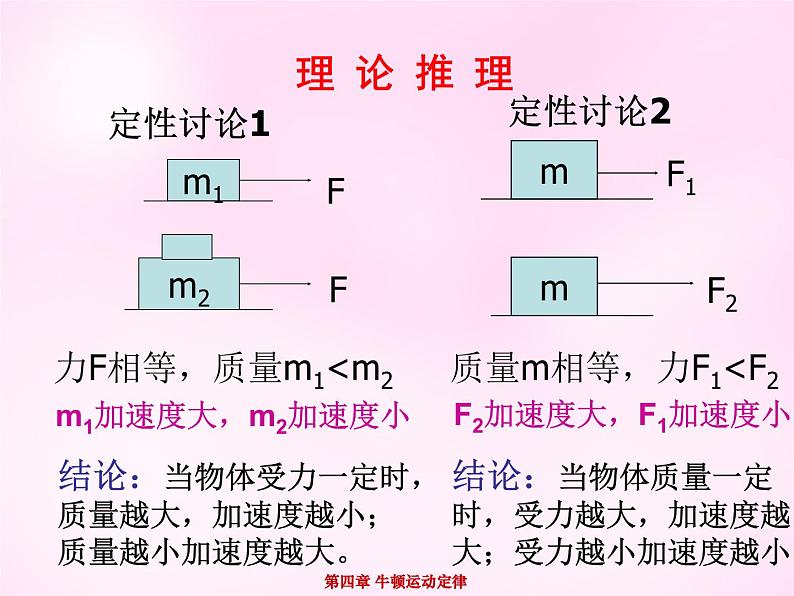 4.2实验：探究加速度与力、质量的关系  PPT课件03