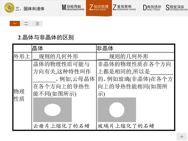 1.3 固体和液体 PPT课件04