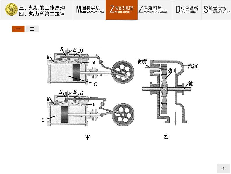 2.3-2.4 热机的工作原理+热力学第二定律 PPT课件第4页