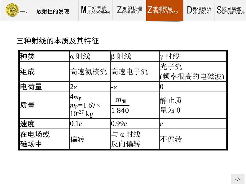 3.1 放射性的发现 PPT课件07