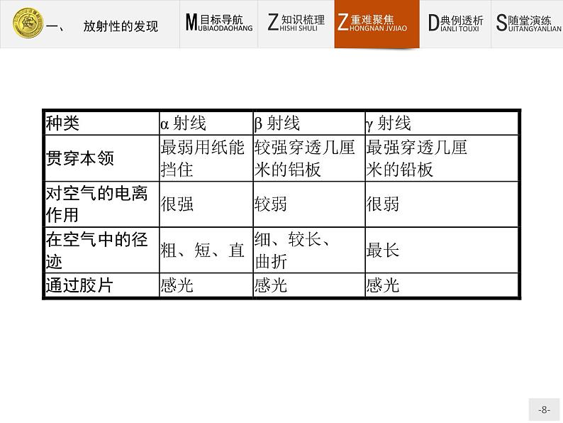 3.1 放射性的发现 PPT课件08