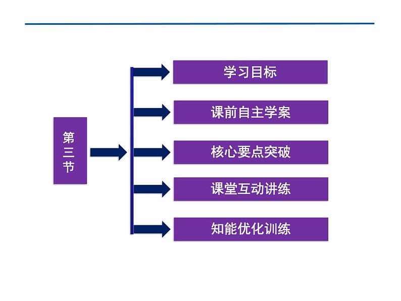 1.3 固体和液体 课件03