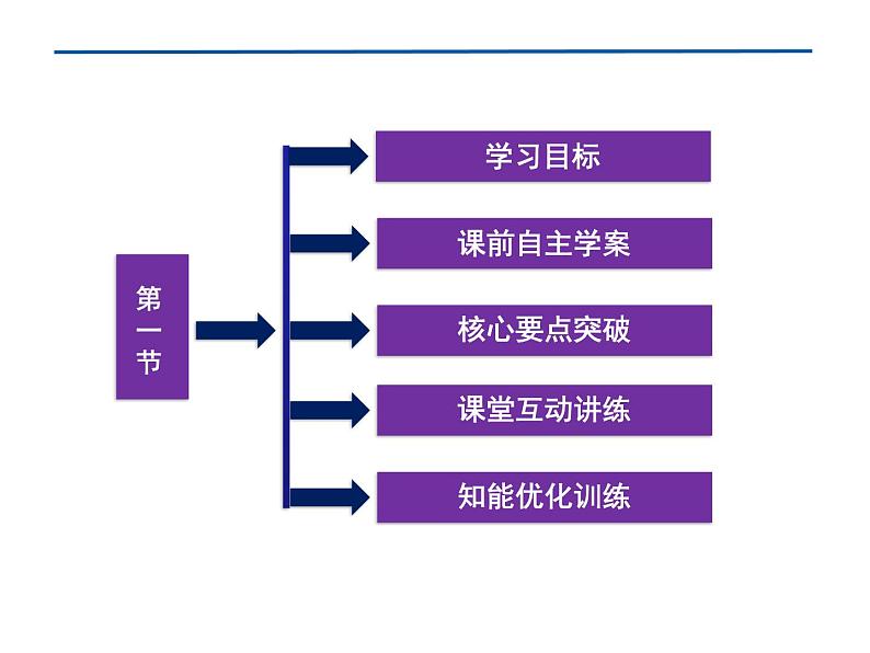 1.1 分子及其热运动 课件03