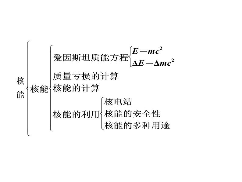 第3章 核能 本章优化总结 课件05