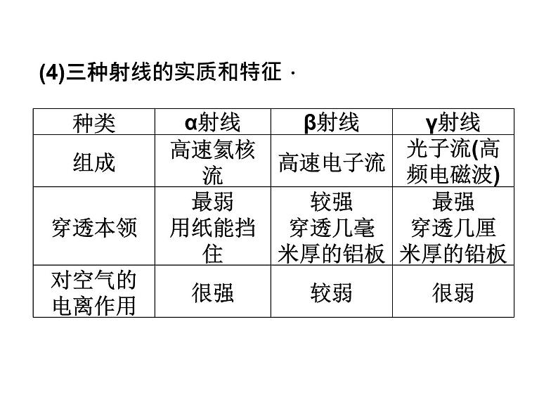 第3章 核能 本章优化总结 课件08