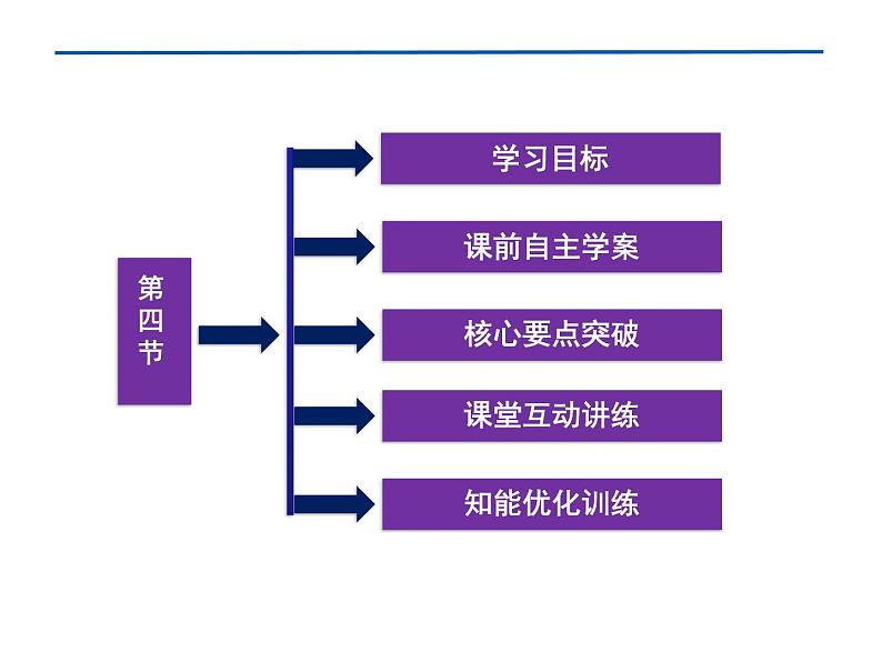 2.4 热力学第二定律 PPT课件03