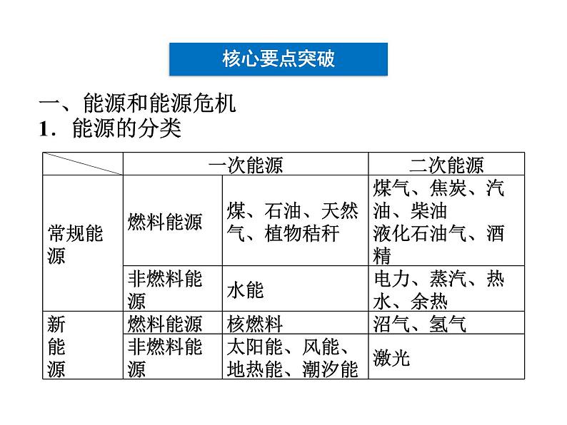 4.3 新能源的开发 PPT课件08