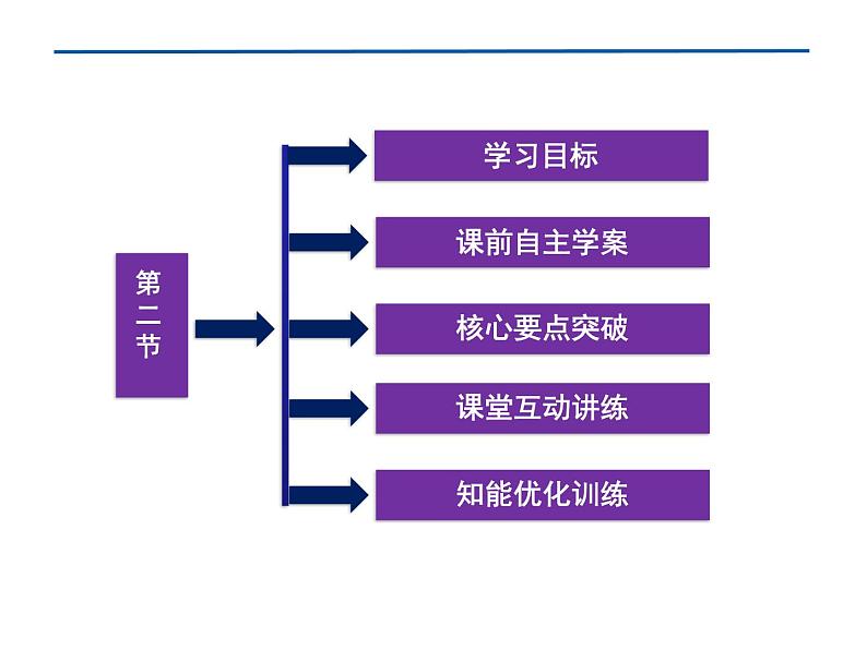 2.2 热力学第一定律 课件03