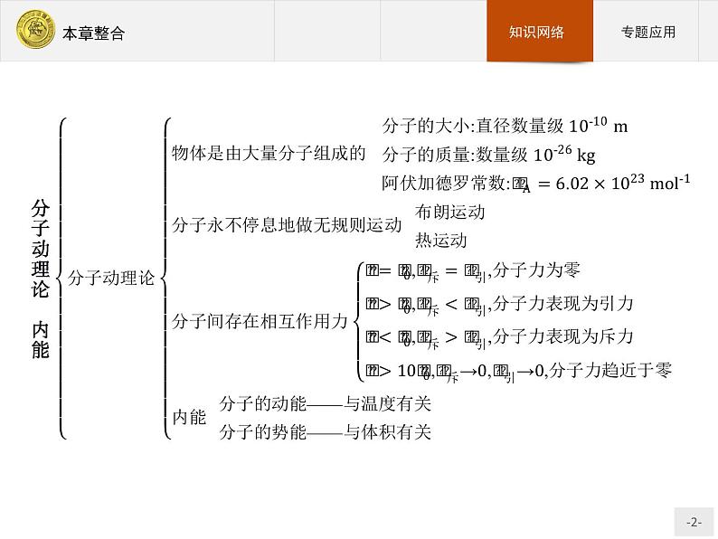 第一章 分子动理论 内能 本章整合1 PPT课件02