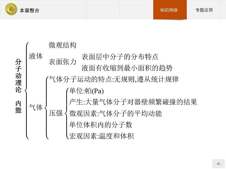 第一章 分子动理论 内能 本章整合1 PPT课件04