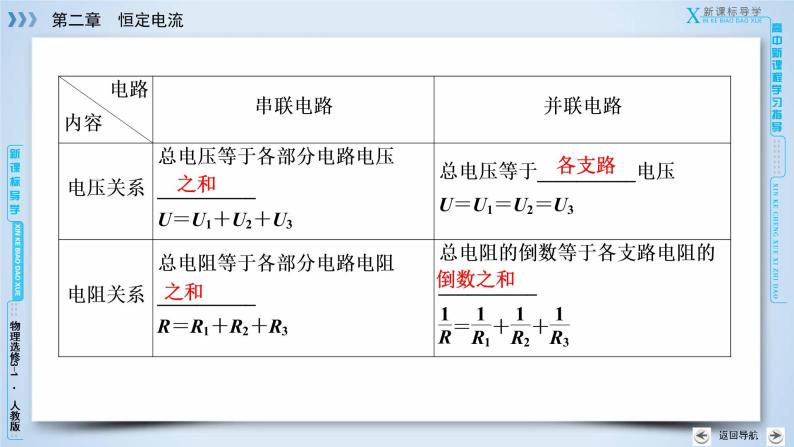 第2章 4串联电路和并联电路 PPT课件08