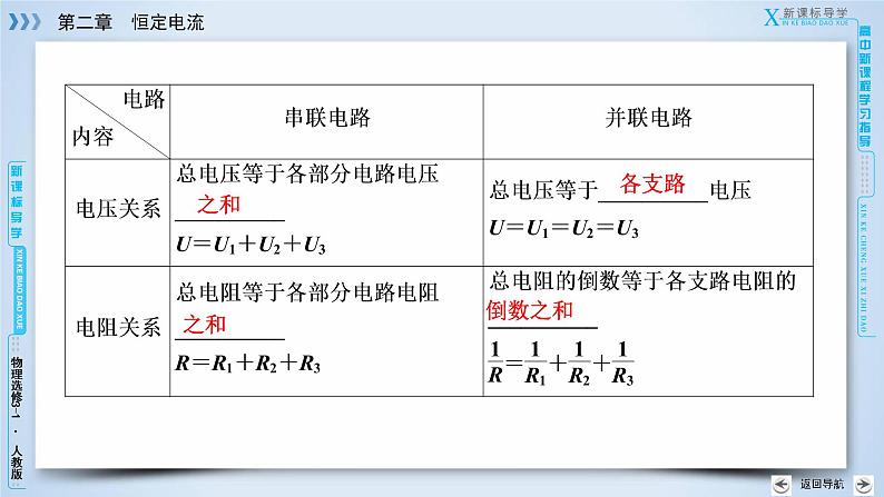 第2章 4串联电路和并联电路 PPT课件08