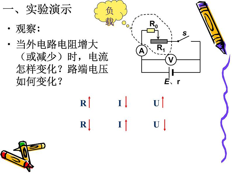 2.7闭合电路欧姆定律 PPT课件02