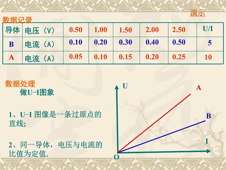 2.3欧姆定律 PPT课件第7页