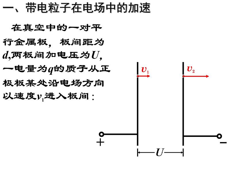 3.6带电粒子在电场中的运动 PPT课件03