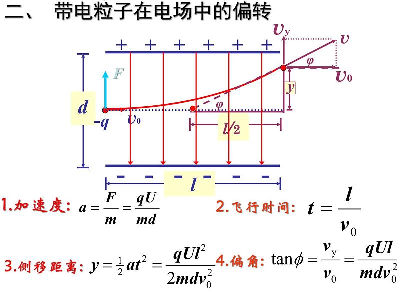 3.6带电粒子在电场中的运动 PPT课件06