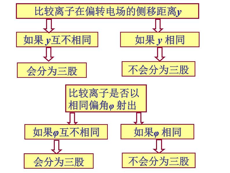 3.6带电粒子在电场中的运动 PPT课件08