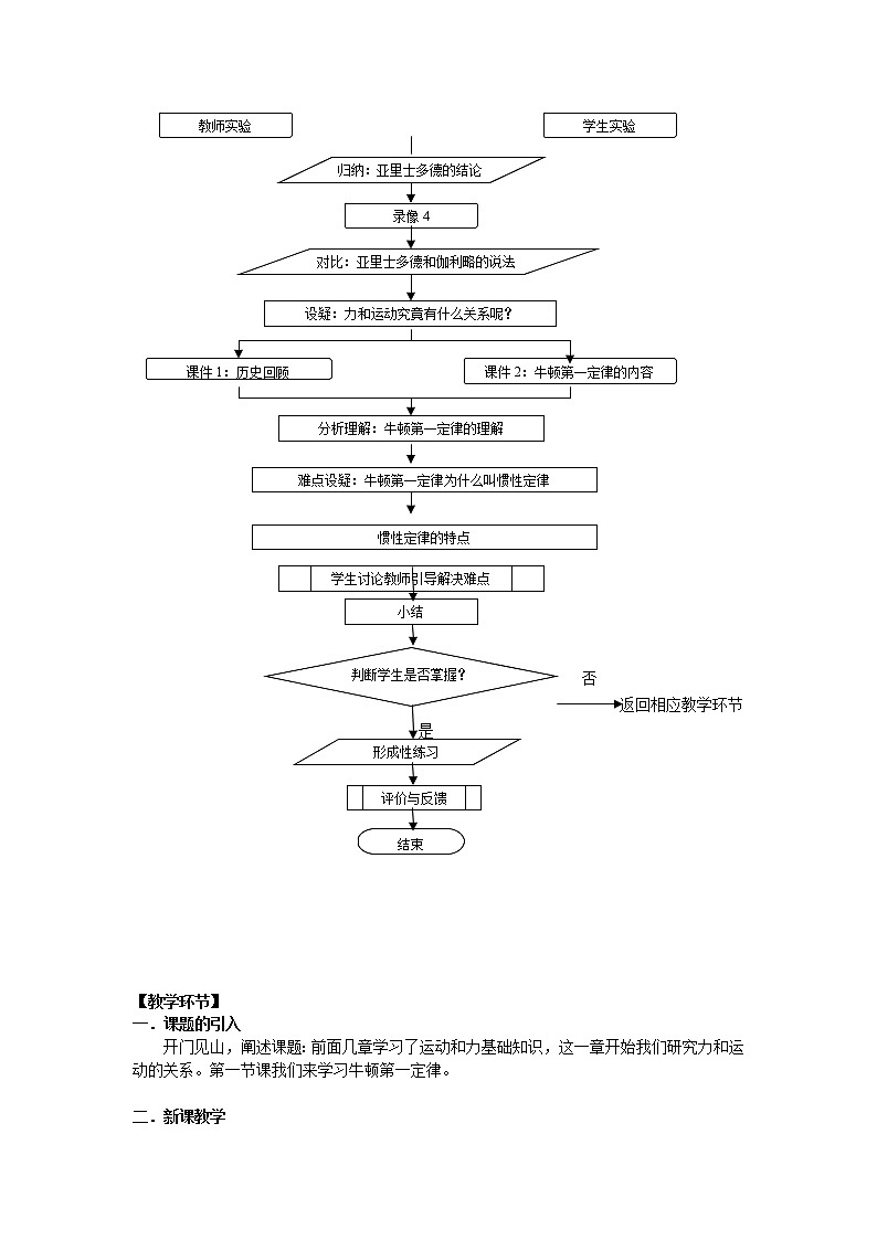 高中物理 4.1牛顿第一定律教学设计人教必一02