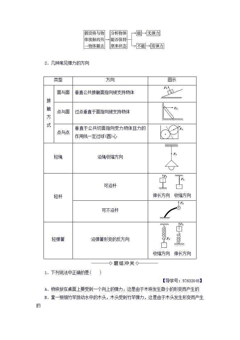 2018版高中人教版物理必修一学案：第3章+第2节+弹力+Word版含答案03