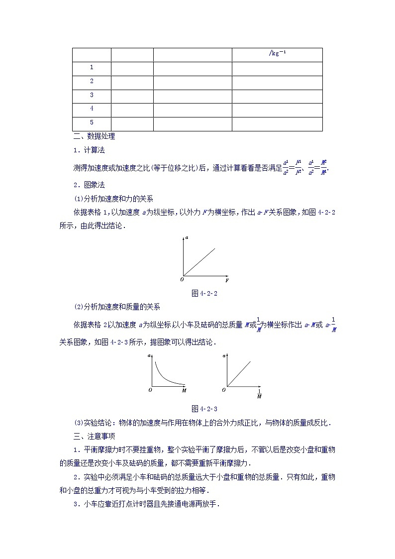 2018版高中人教版物理必修一学案：第4章+第2节+实验：探究加速度与力、质量的关系+Word版含答案03